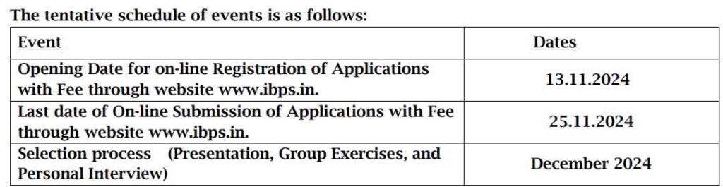 IBPS RECRUITMENT 2024